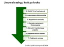 Jak czytać umowę leasingową?